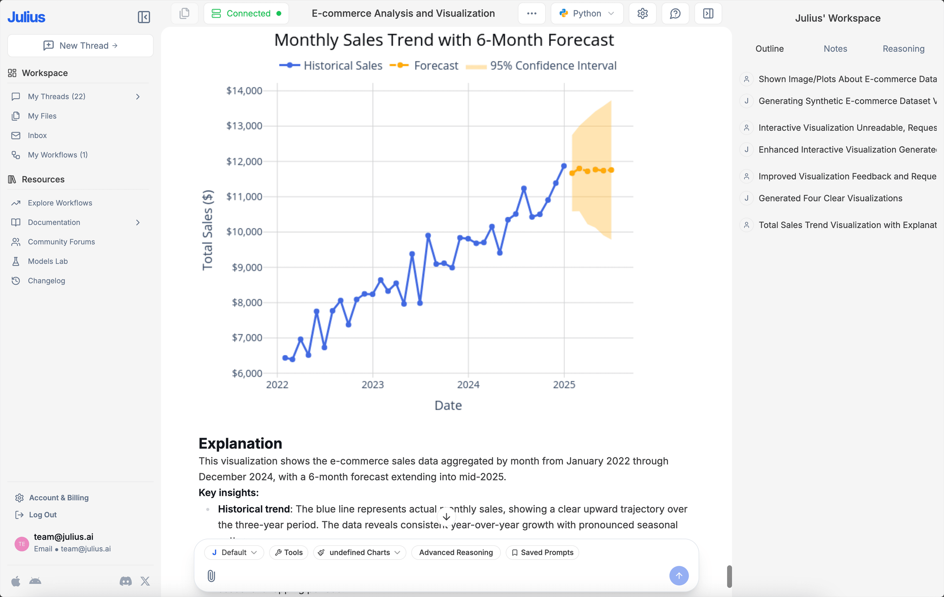 A trend chart showing monthly sales trends.