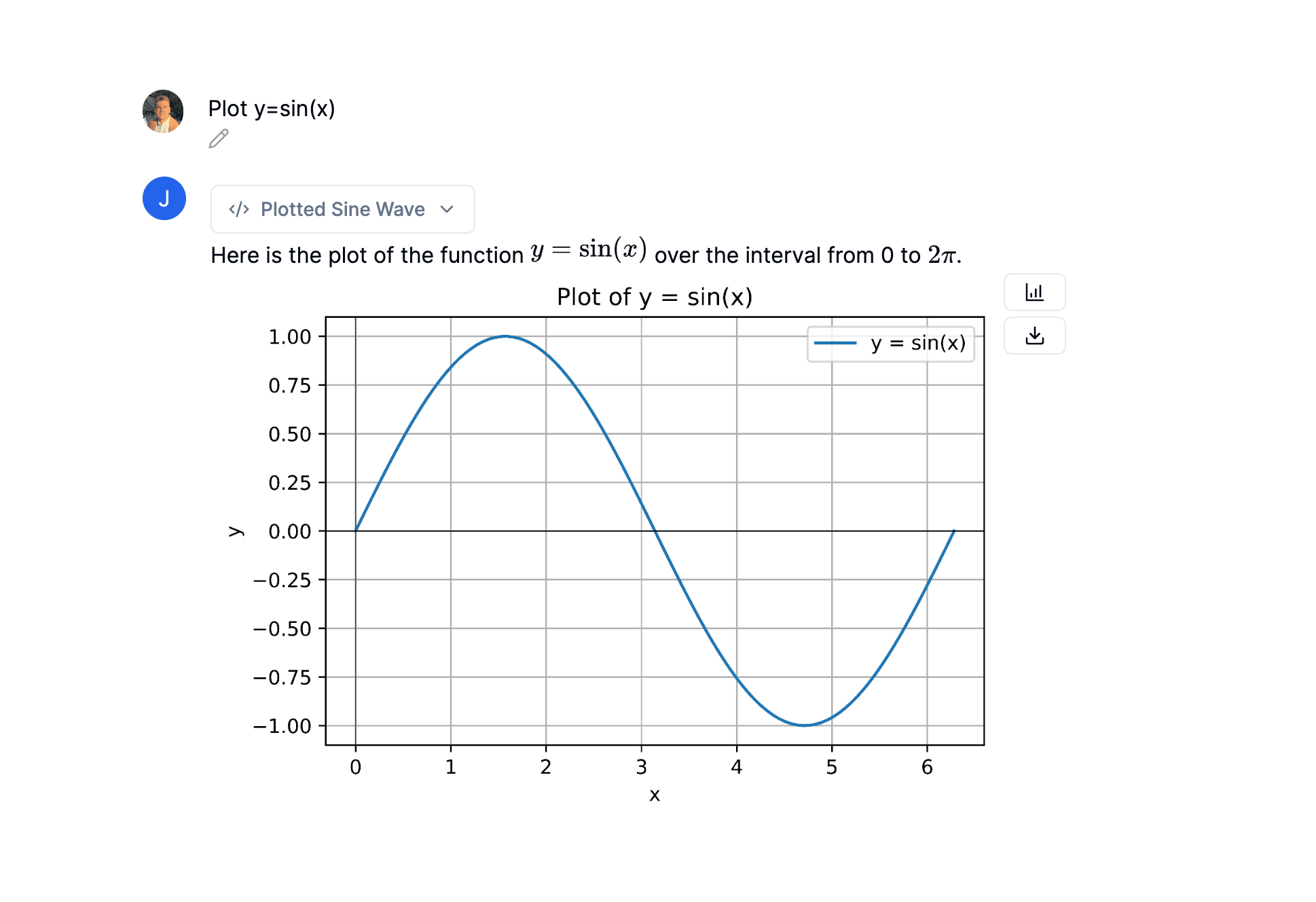 Plot of sine wave