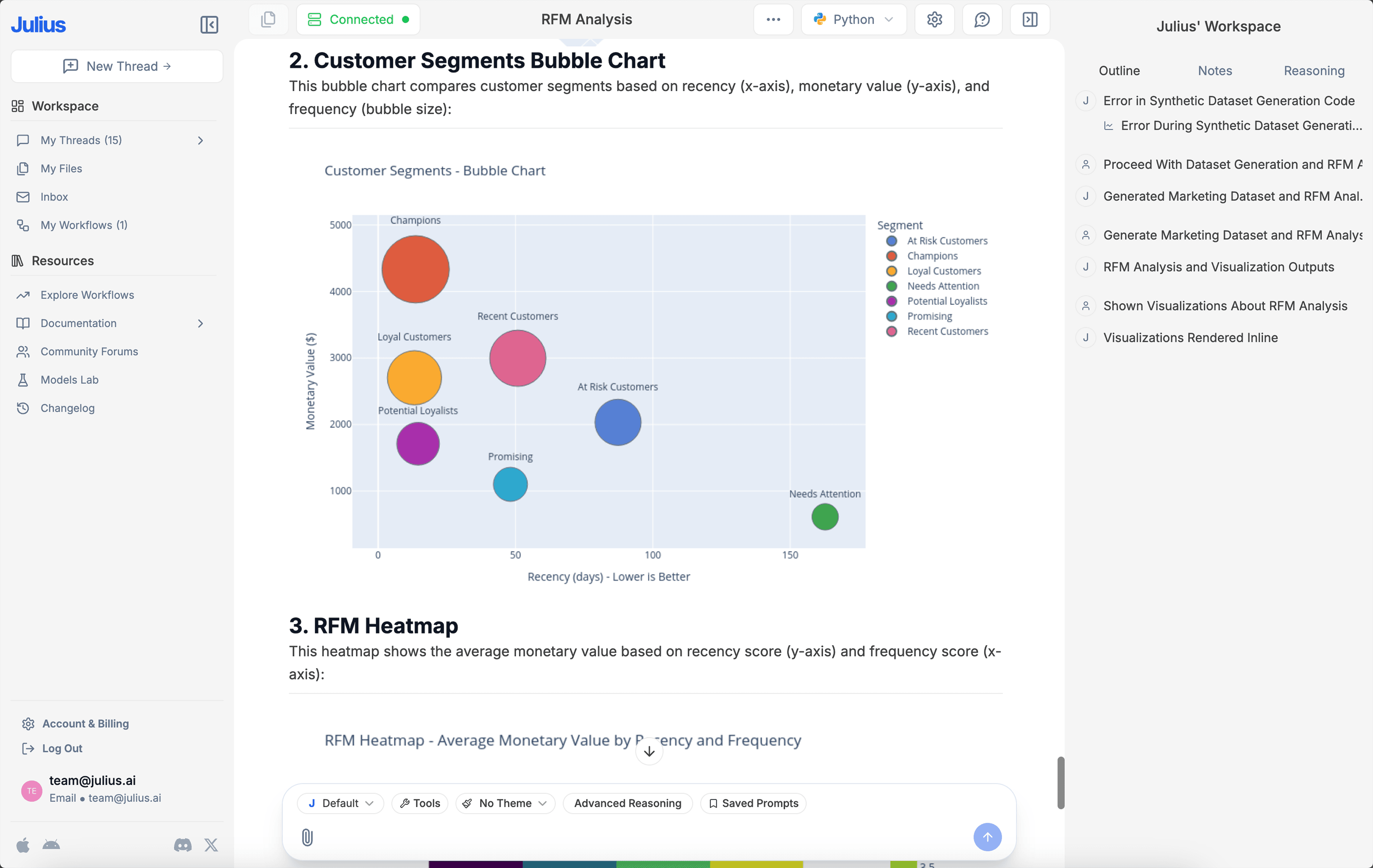 Chart showing a customer segment bubble chart.