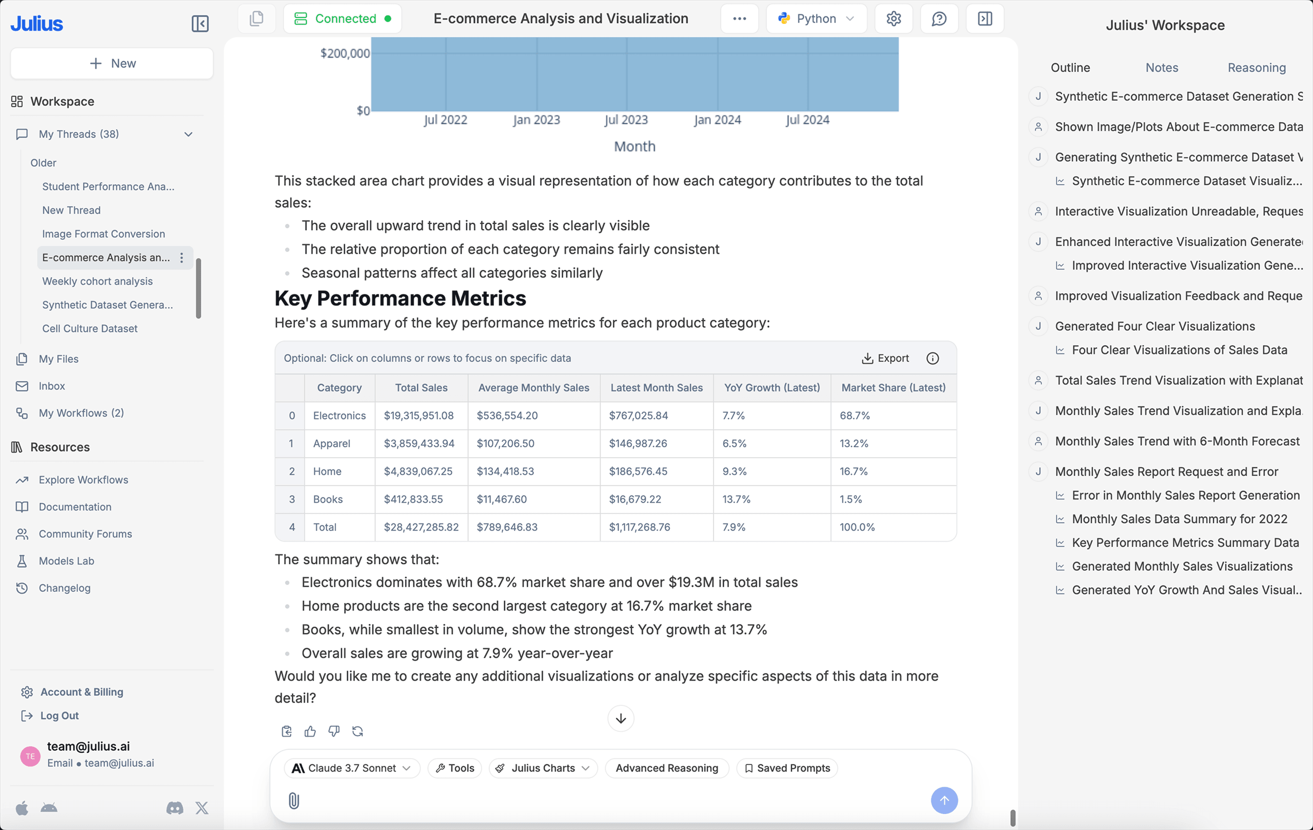 AI-generated memo on pharmacuetical sales trends.