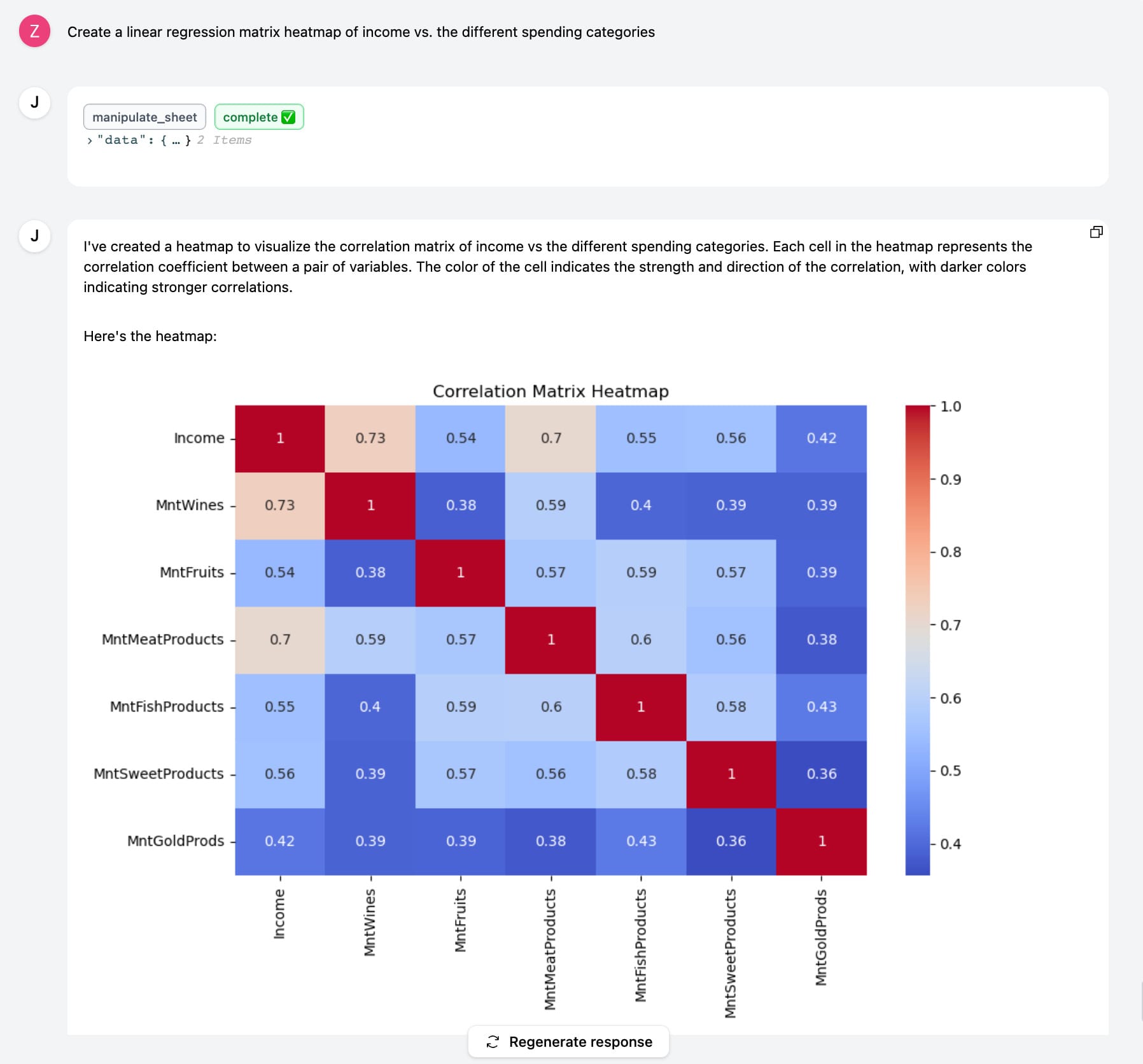 A heatmap indicating correlation matrix in a campaign.