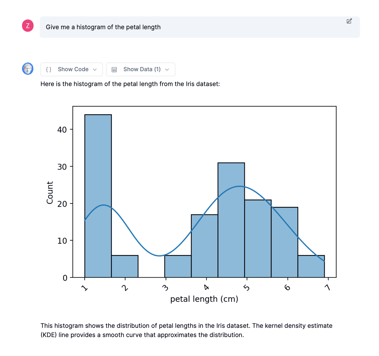 A histogram chart of petal sizes.